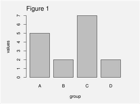 Draw Barplot in R (5 Examples) | How to Plot Barchart in Base & ggplot2