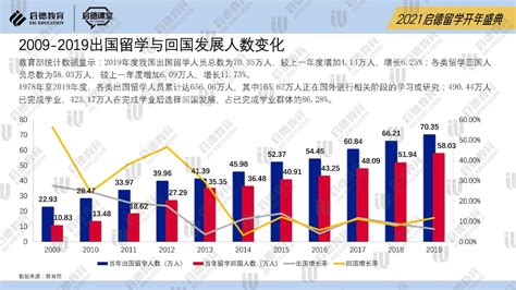 2021全球十佳留学国家排名一览表