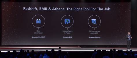 Image result for Amazon Athena SQL Tutorial
