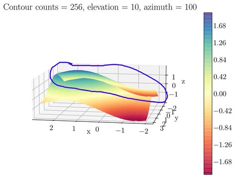 Python Matplot Projection 的图像结果