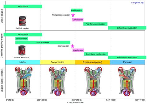 Engine Combustion Process 的图像结果