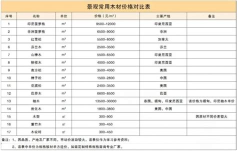 MATLAB Data Analysis Tutorial 的图像结果