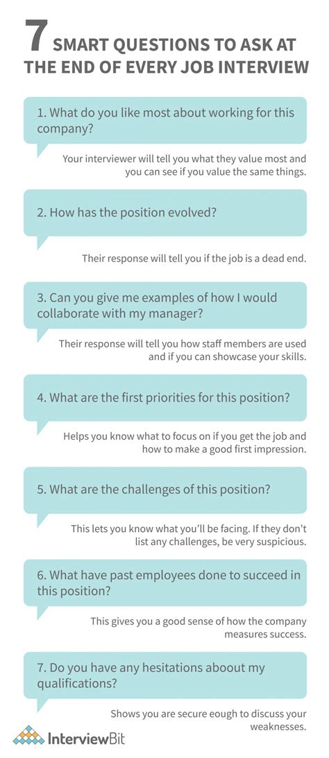 Image result for How to Ask Interview Questions