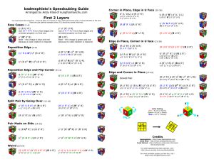 Image result for Square-1 Algorithms
