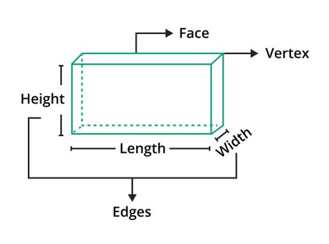 Dimensions Explained 的图像结果