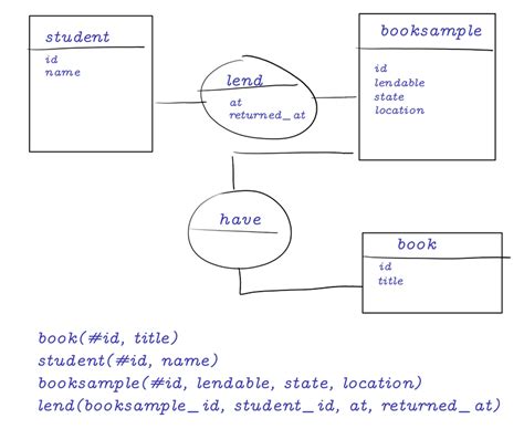 Image result for PostgreSQL Distributed Database