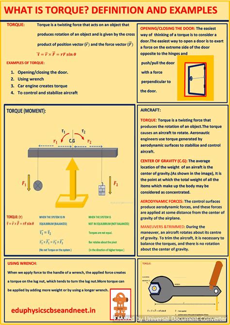 Image result for Torque Examples