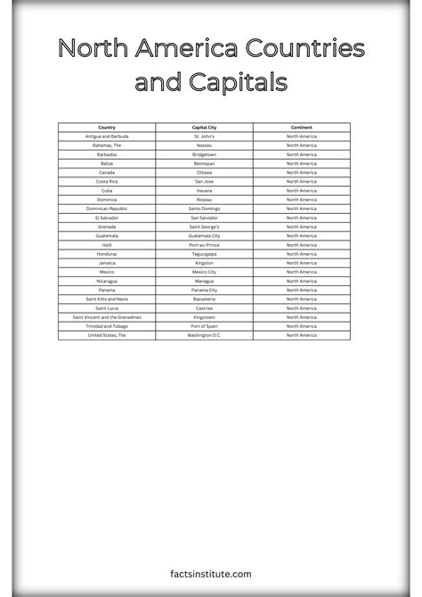 Capital Cities Of North American Countries List Of States And