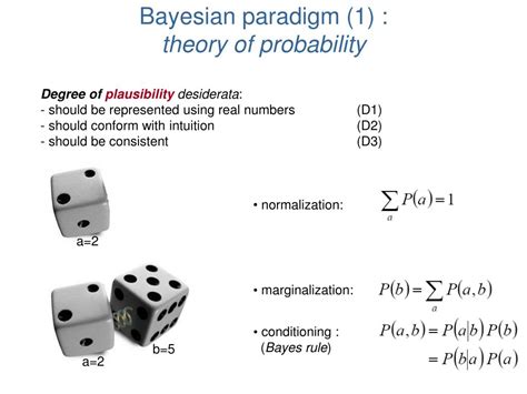 Bayesian Inference Example 的图像结果