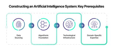 AI System 的图像结果