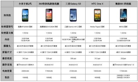 华为nova11有几款机型？华为nova11/Pro和Ultra区别对比 - 知乎