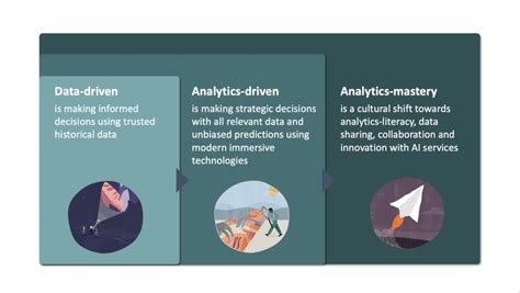 Image result for Oracle Analytics Tutorial