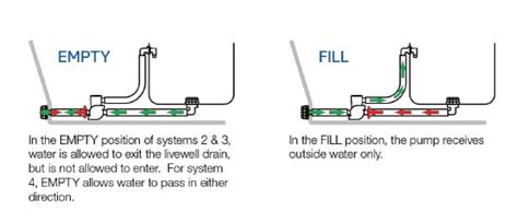 Flow-Rite Live Well Cable 的图像结果