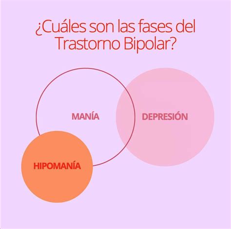 gabapentin for bipolar disorder