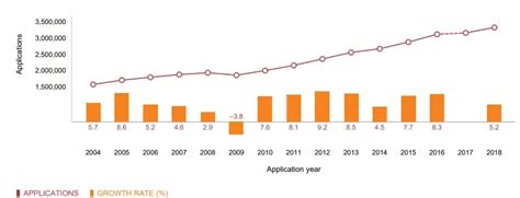 Patents in Mechanical Engineering - S.S. Rana & Co.