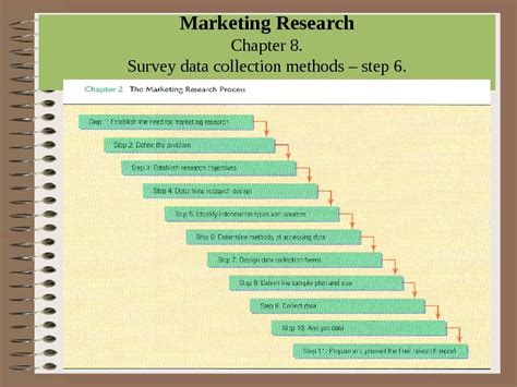 Survey Data Collection 的图像结果
