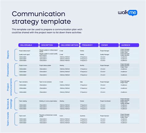 Image result for Communication Strategy Example