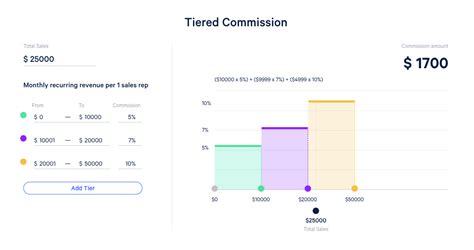 Commission Math Examples 的图像结果