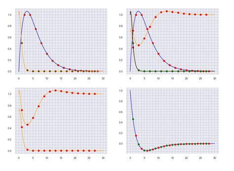 Collatz Conjecture Python 的图像结果