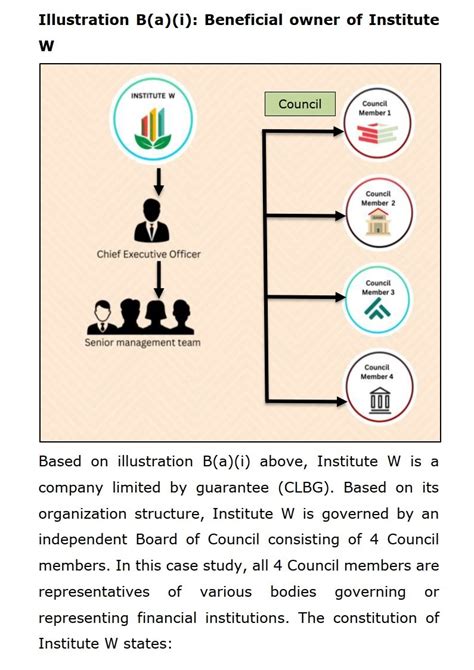 Unregulated Business Owner 的图像结果
