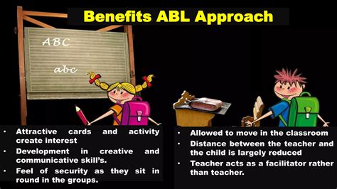 Activity-Based Approach 的图像结果