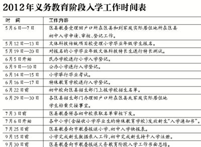 北京发布幼升小、小升初政策 非京籍借读需五证-搜狐新闻