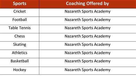 Sports | TNA | The Nazareth Academy