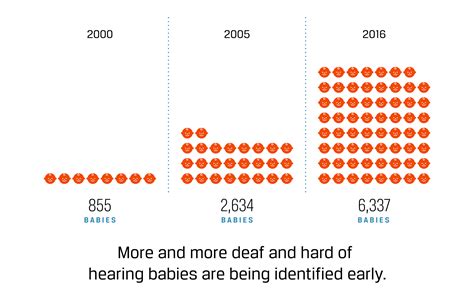 Linguistic Neglect of Deaf Children in the United States - Ballard Brief