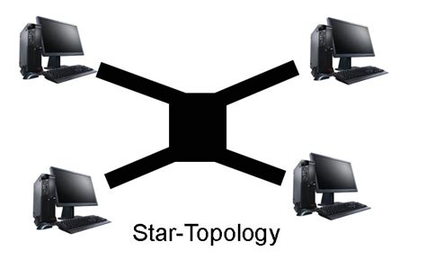 Network Diagram Examples 的图像结果