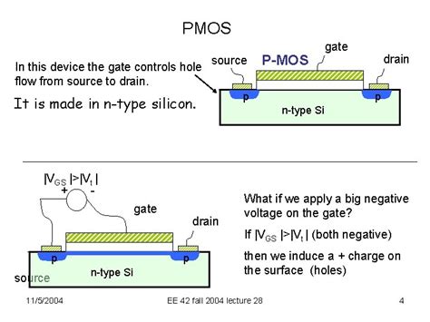 Image result for PMOS Example