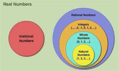 Image result for Method for Solving Real Number System