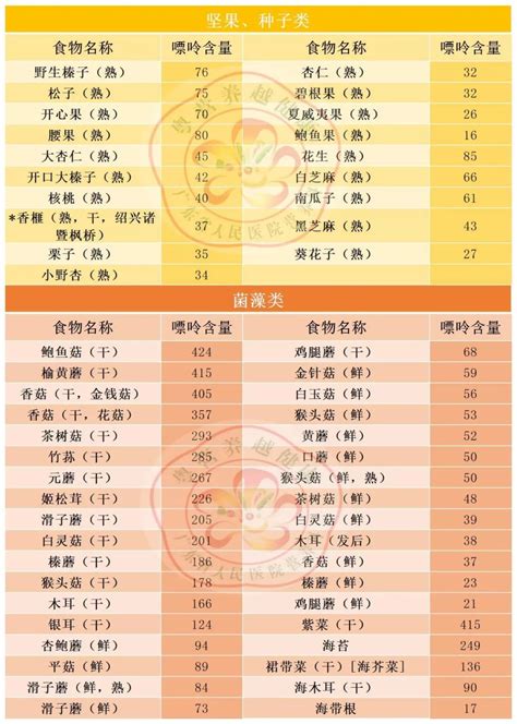 史上最全中国食物嘌呤含量表|嘌呤|食物|含量|尿酸|痛风|营养|饮食|-健康界