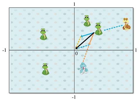 A Dynamic Edge Server Placement Scheme Using the Improved Snake ...