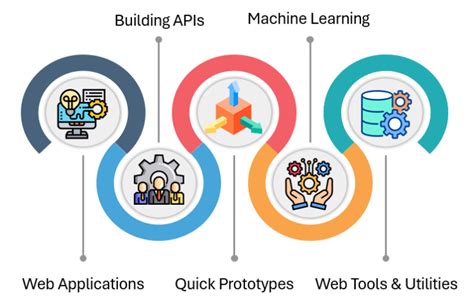 Image result for Flask Web Interface Example Python