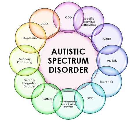 Image result for ASD Spectrum