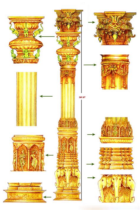 Sri Ramarajyam set Painting designs
