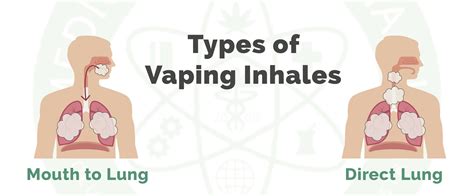Vaping For Beginners: How Do You Inhale and Exhale Vapor? - Medical Marijuana, Inc.