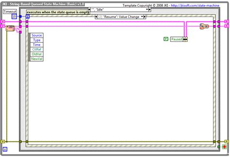 LabVIEW Create Local Variable 的图像结果