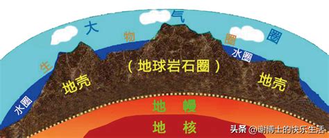 地球内部 的图像结果