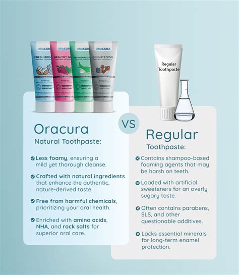 ORACURA Natural Toothpaste (Pack of 4)