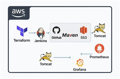 Image result for Windows PowerShell Networking Commands