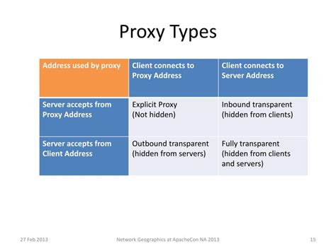 Image result for Apache HTTP Server Transparent Image