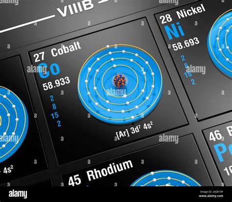 Diagram of the nuclear composition, electron configuration, and valence ...