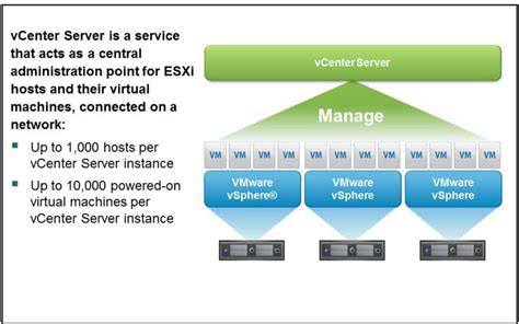 Image result for vCenter Server Unit