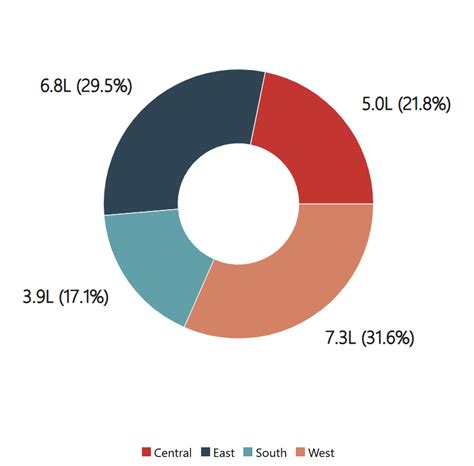 Vizta - Data Visualization Platform