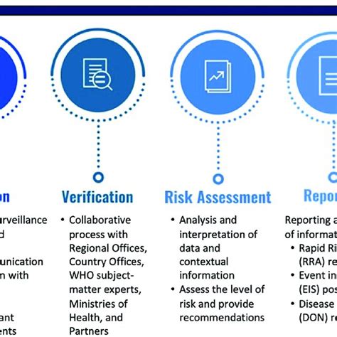 Image result for Intelligence Plan