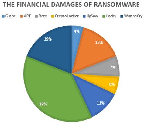 UGRansome1819: A Novel Dataset for Anomaly Detection and Zero-Day Threats