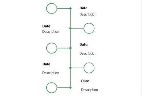 Image result for How to Make a Timeline On a Computer