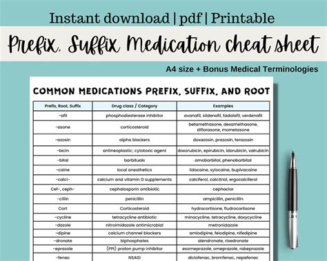 Prefix, Suffix Cheat Sheet, Medical Terminologies Cheat Sheet, Nursing ...