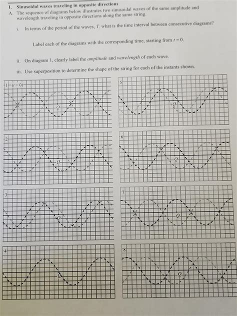 Solved I. Sinusoidal waves traveling in opposite directions | Chegg.com